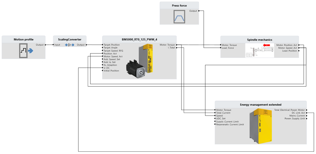 Simulationsmodell der Spindelpresse in ProSimulation