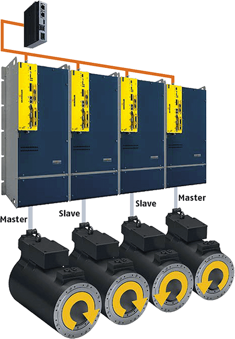 dst2 560 recycling