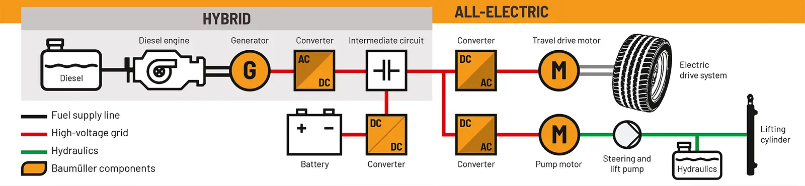 e-mobility scheme hybrid all-electric