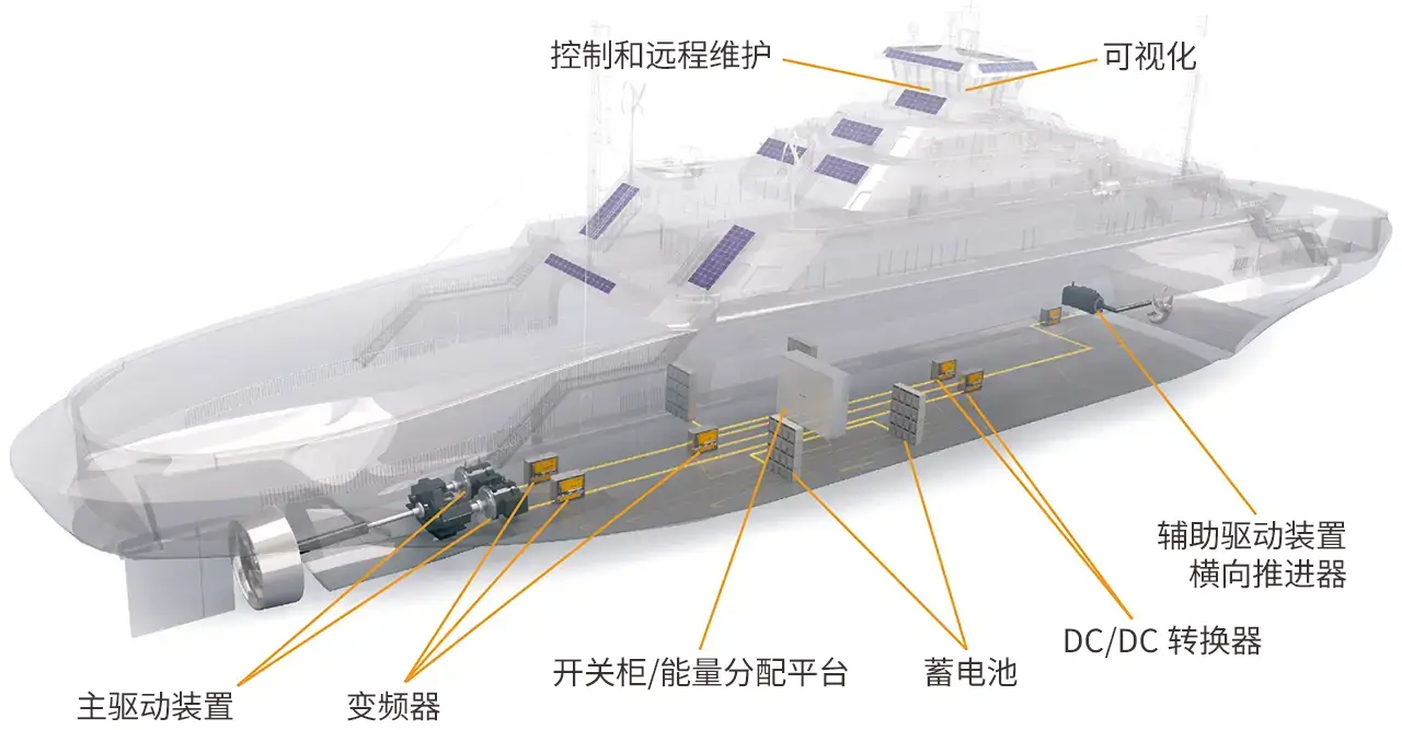 ship components overview