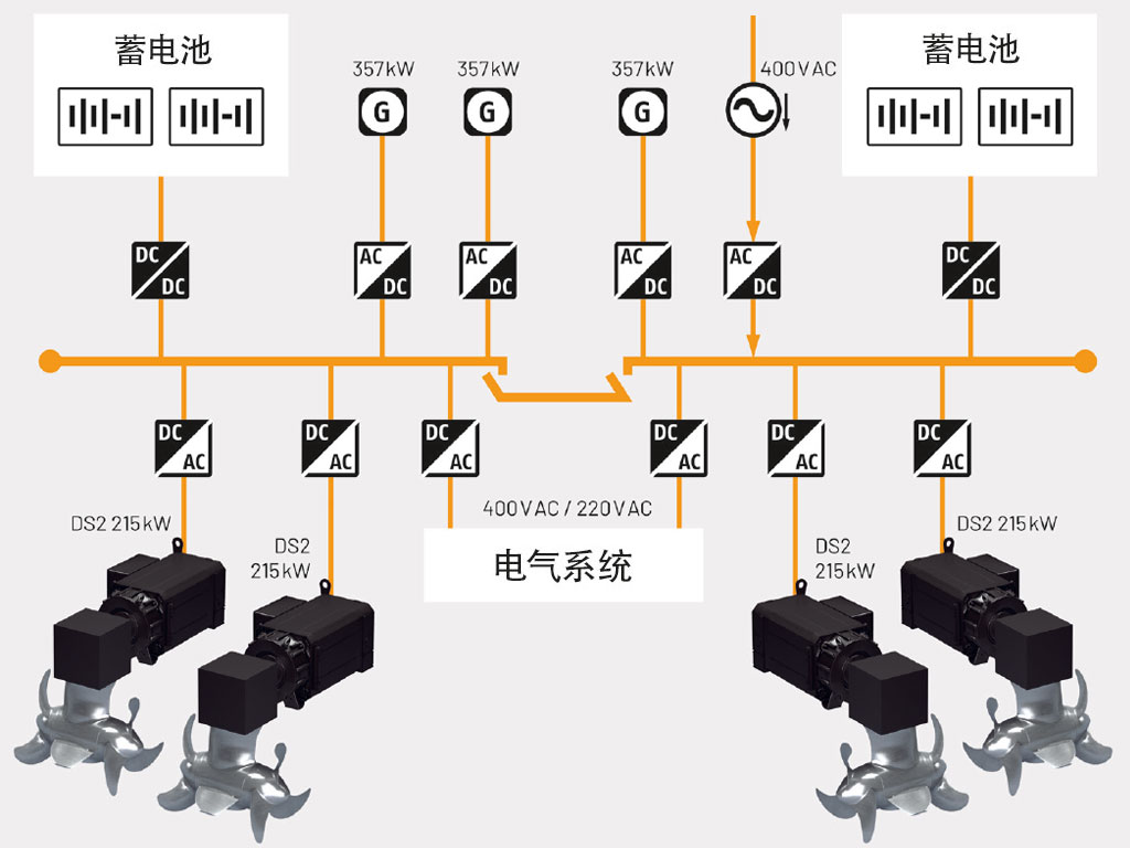 混合动力船舶驱动装置示意图