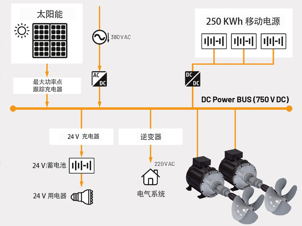 纯电动船舶驱动装置示意图