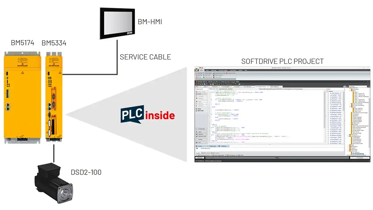 Drive-based solution test Bench