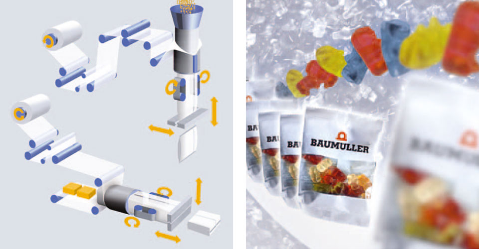 packaging machine gummy bears